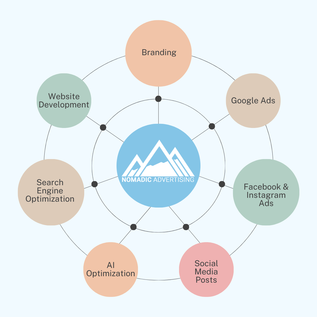Marketing Mind Map Diagram Instagram Post